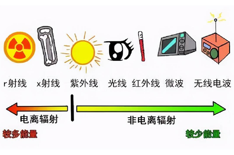 灯具光辐射